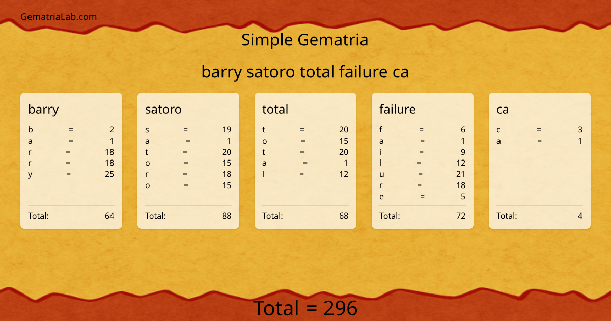 barry satoro total failure ca in simple Gematria